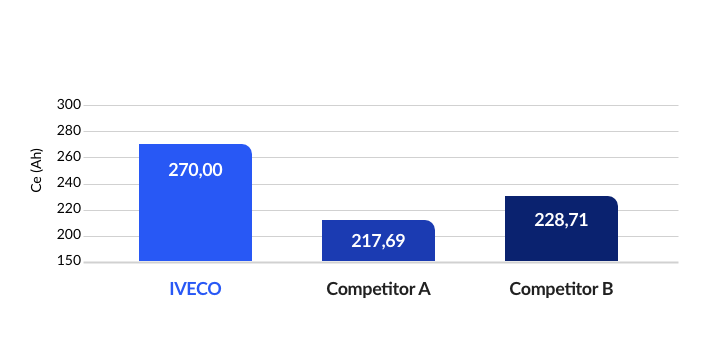 Energy Supplied during a full discharge