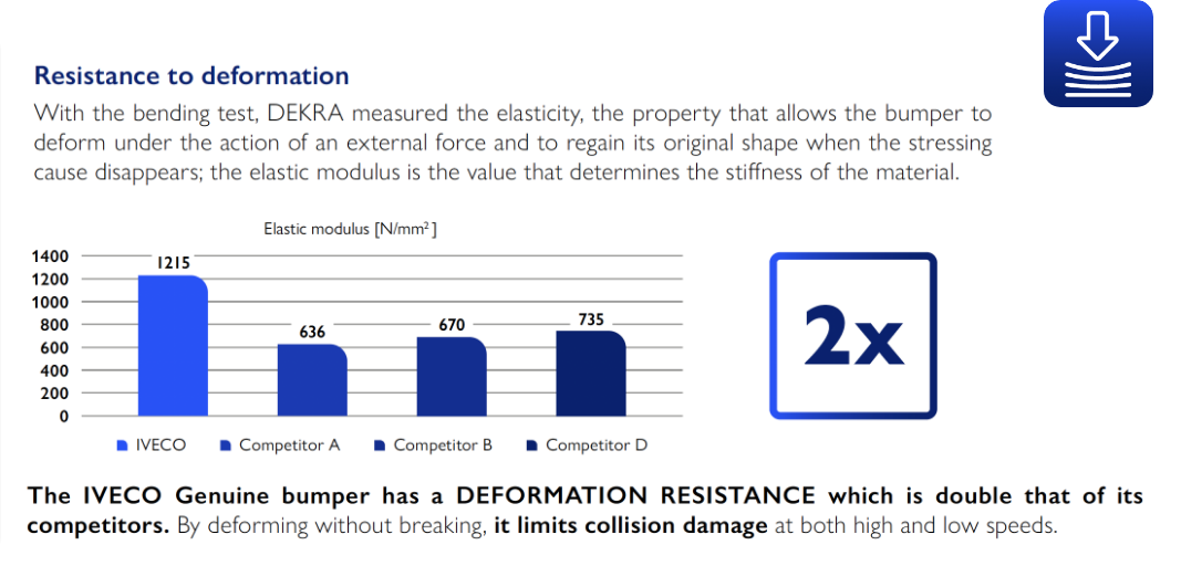 Resistance to deformation