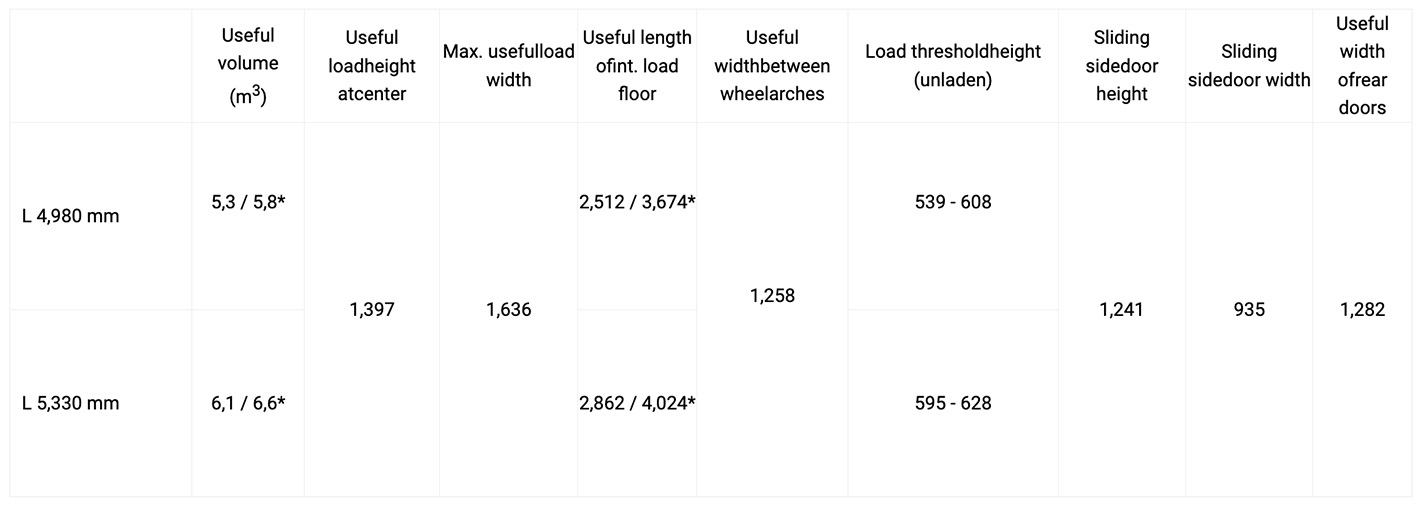 IVECO eJolly Load Capacity