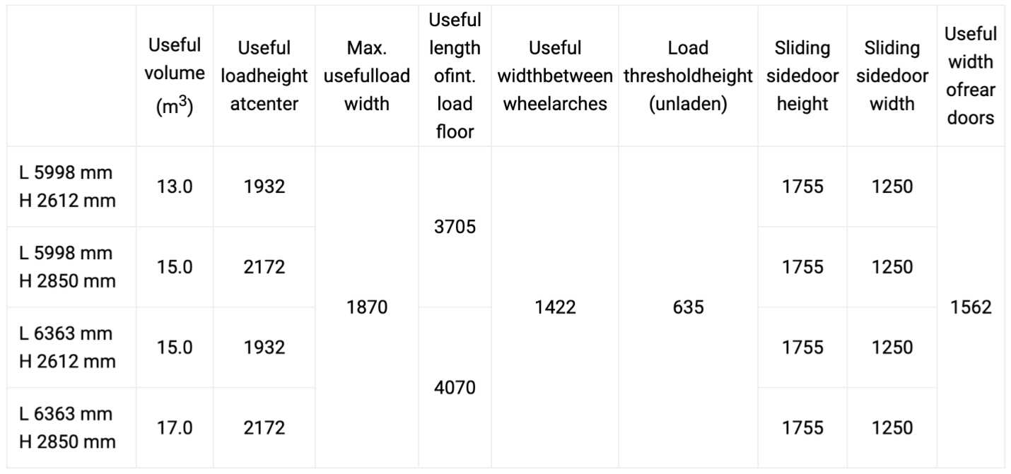 Excellent volume for big loads